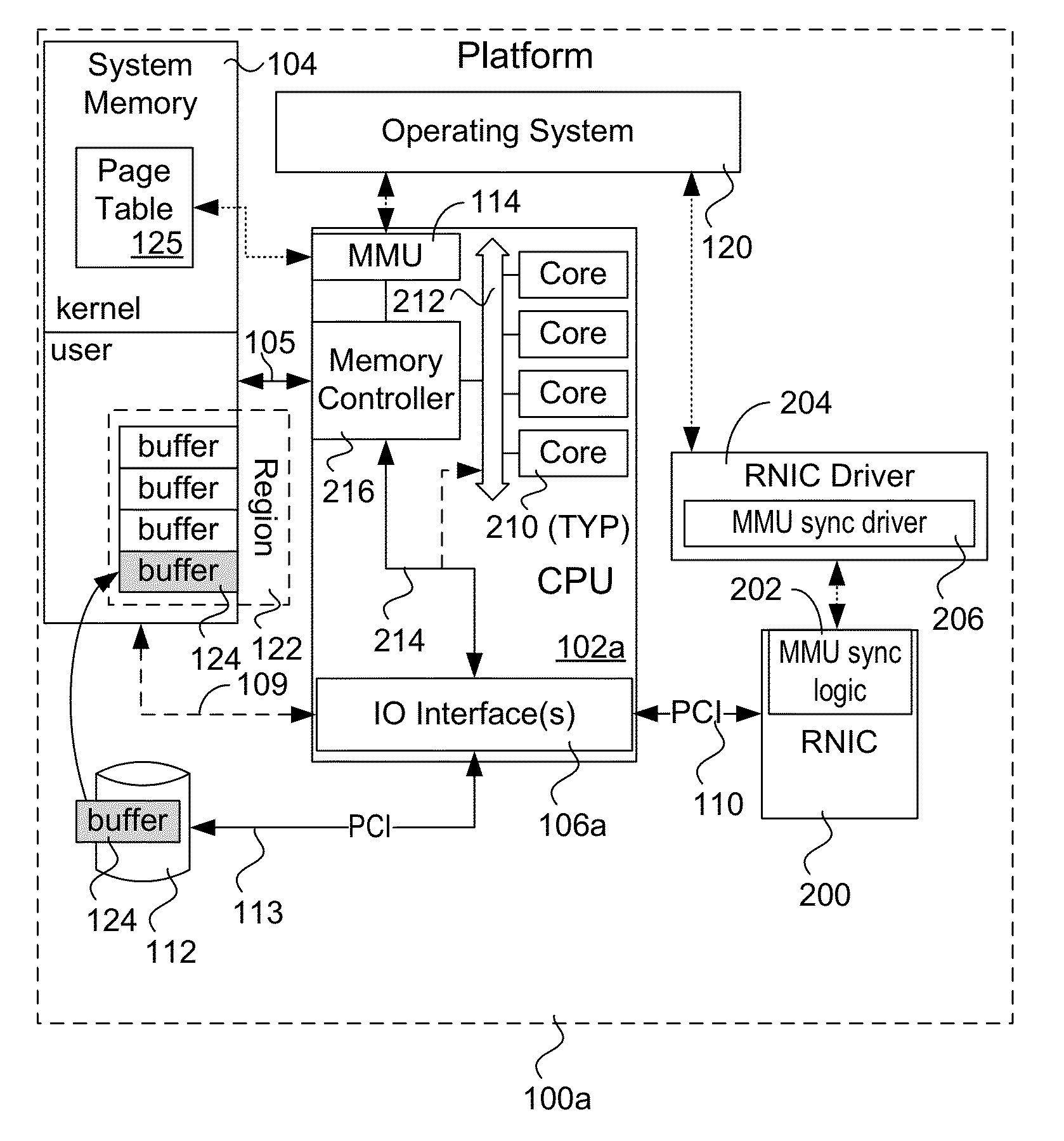 Explicit flow control for implicit memory registration