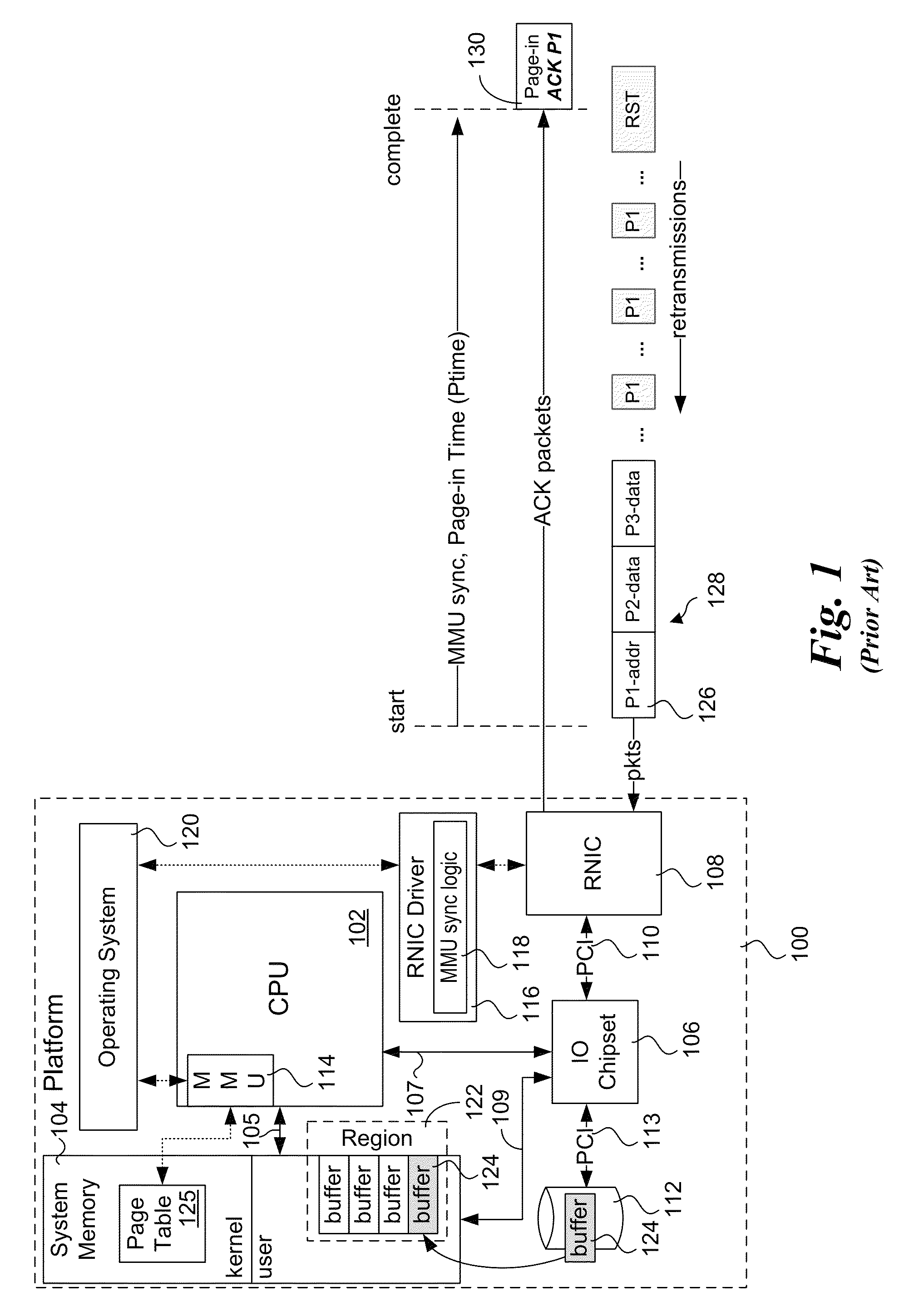 Explicit flow control for implicit memory registration