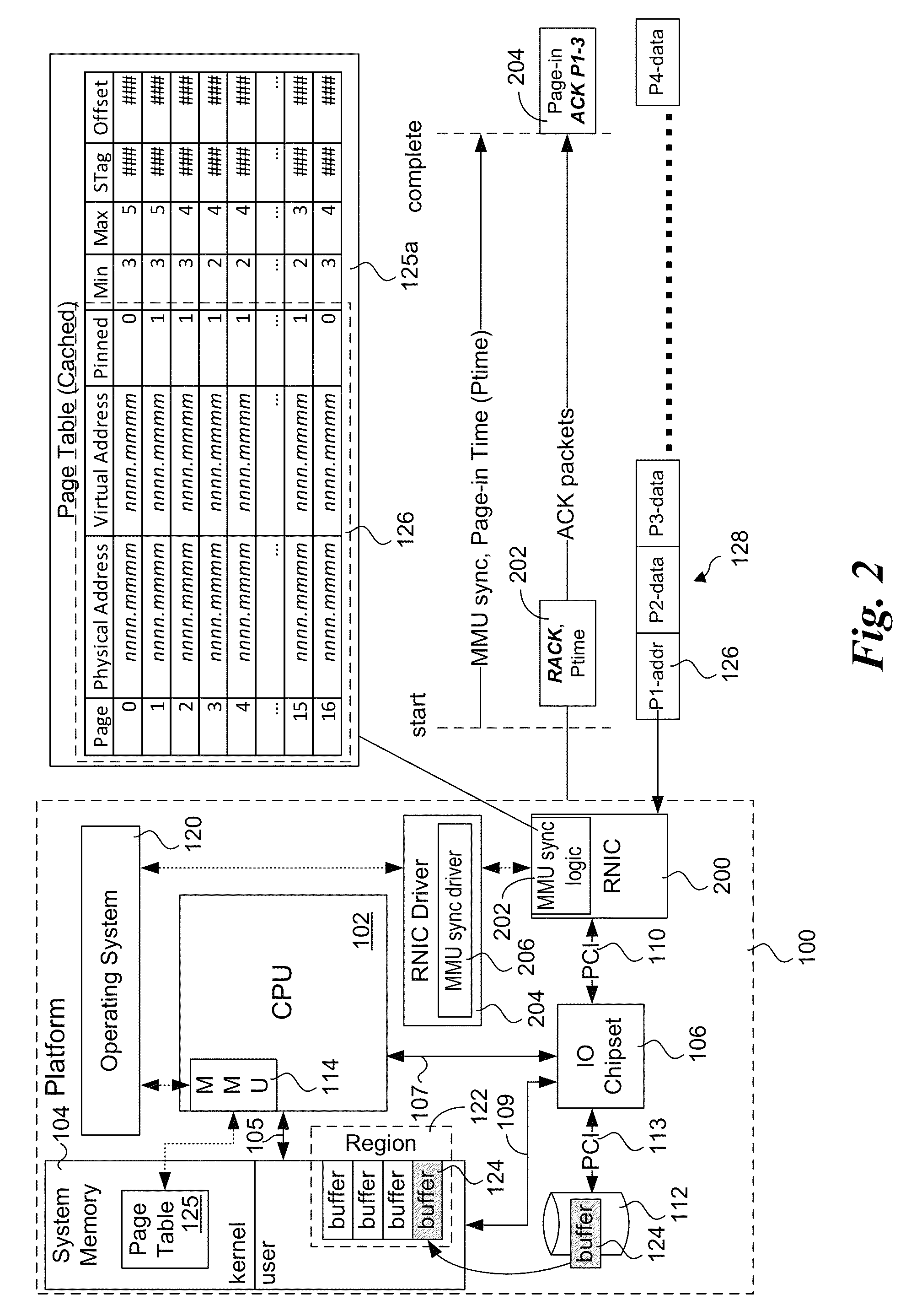 Explicit flow control for implicit memory registration