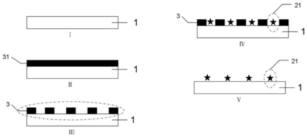 Preparation method and application of nanostar chain-shaped nanostructure arrays