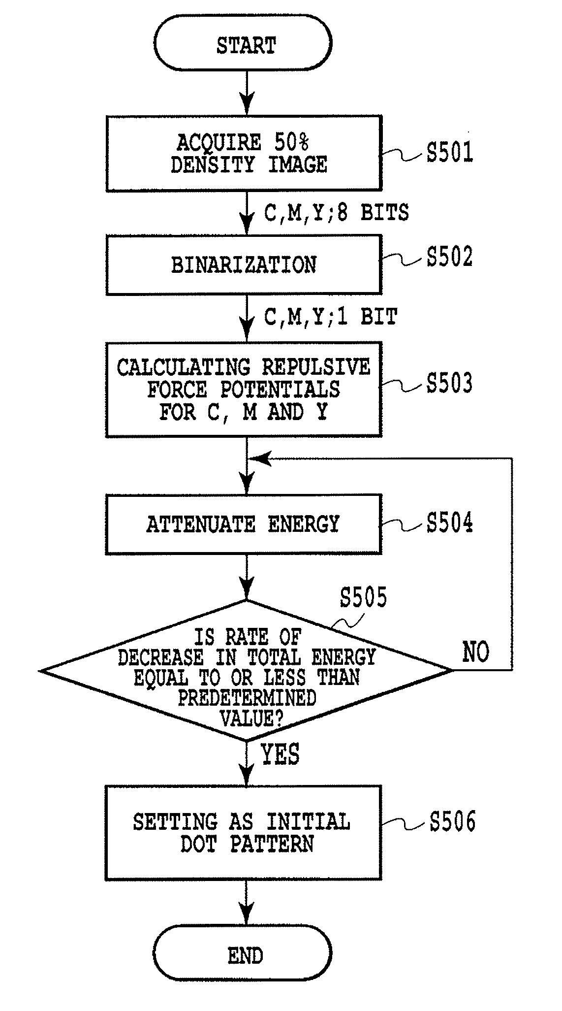 Data processing method, data processing apparatus, method for generating dither pattern, and dither pattern