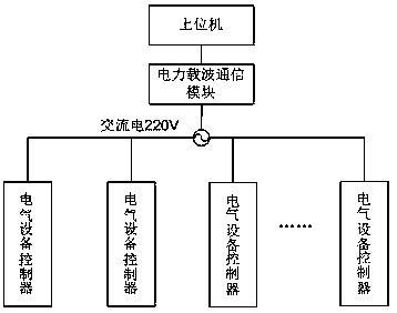 Electrical control system