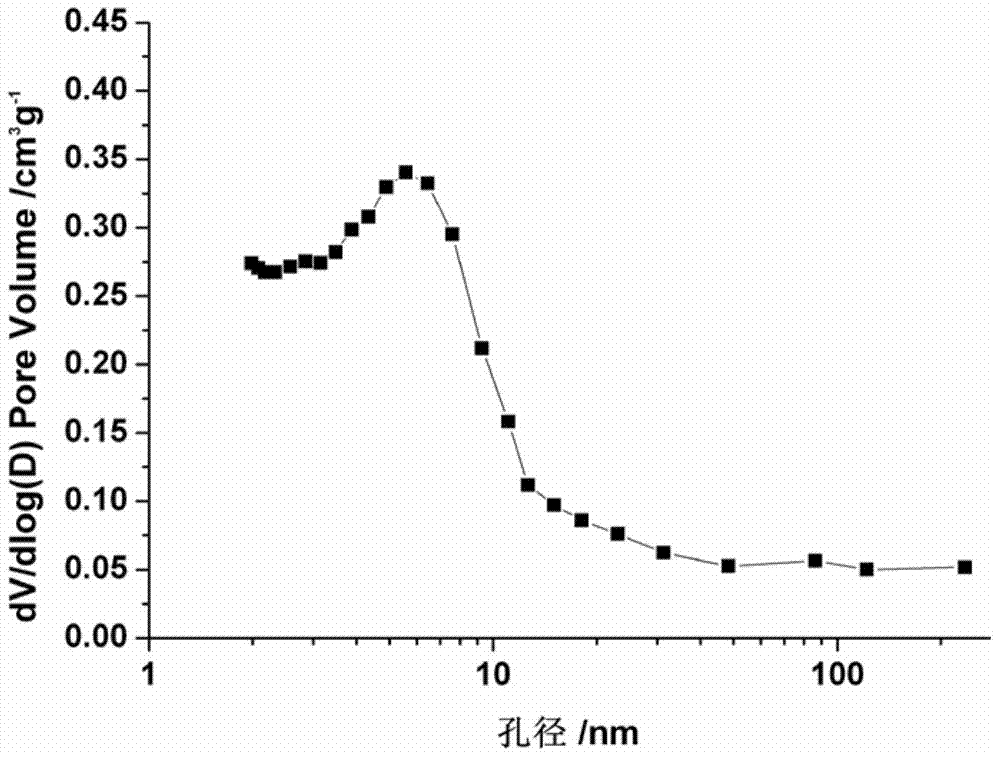 Method for treatment of molecular sieve by fluorine-containing alkaline medium