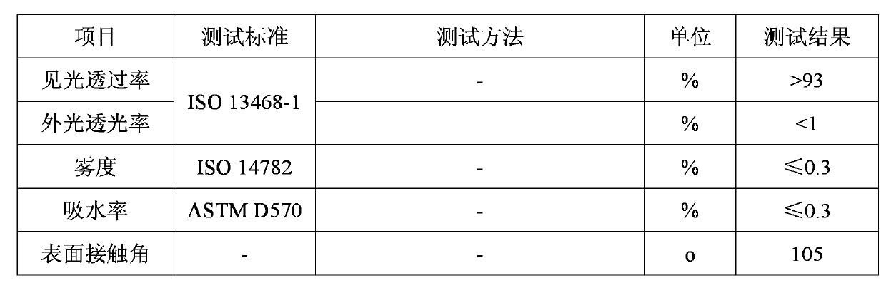 Acrylic-modified organosilicon nano paint and preparation method thereof