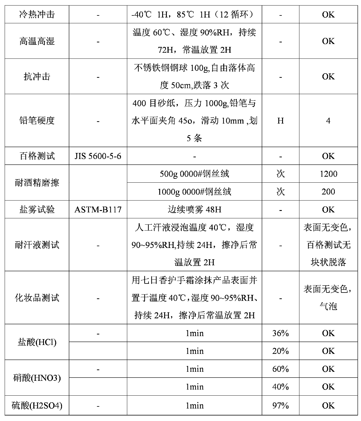 Acrylic-modified organosilicon nano paint and preparation method thereof