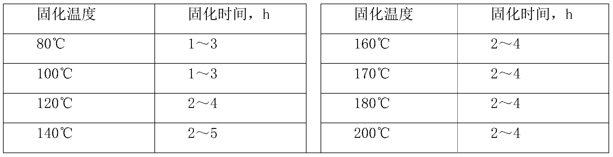 Friction material for brake-shoe of heavy axle-load wagon, and preparation method of wagon brake-shoe