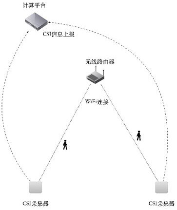 Environment adaptive activity detection method and system based on WiFi CSI