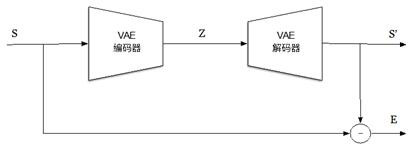 Environment adaptive activity detection method and system based on WiFi CSI