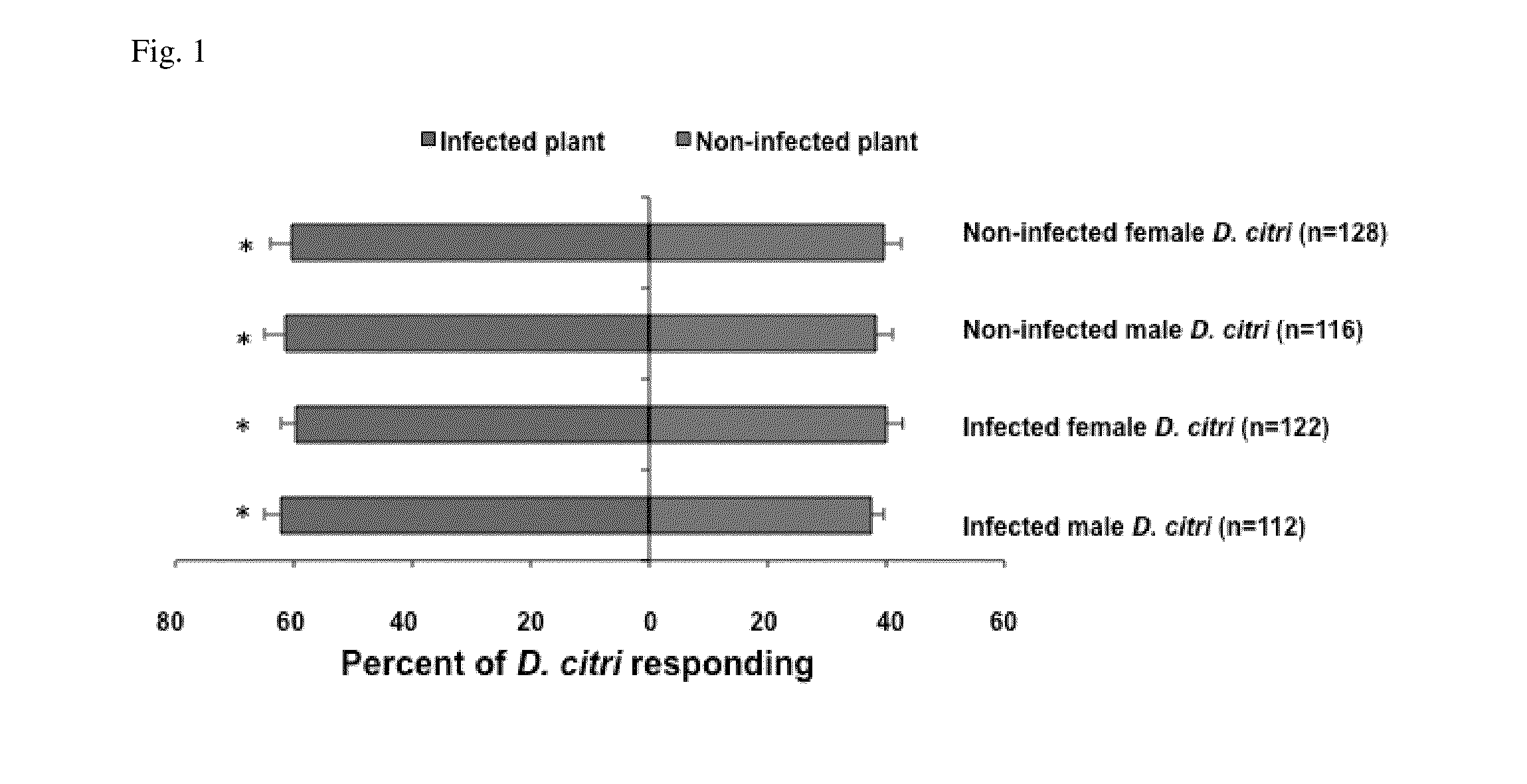 Methyl salicylate-based attractants for vectors of citrus greening disease