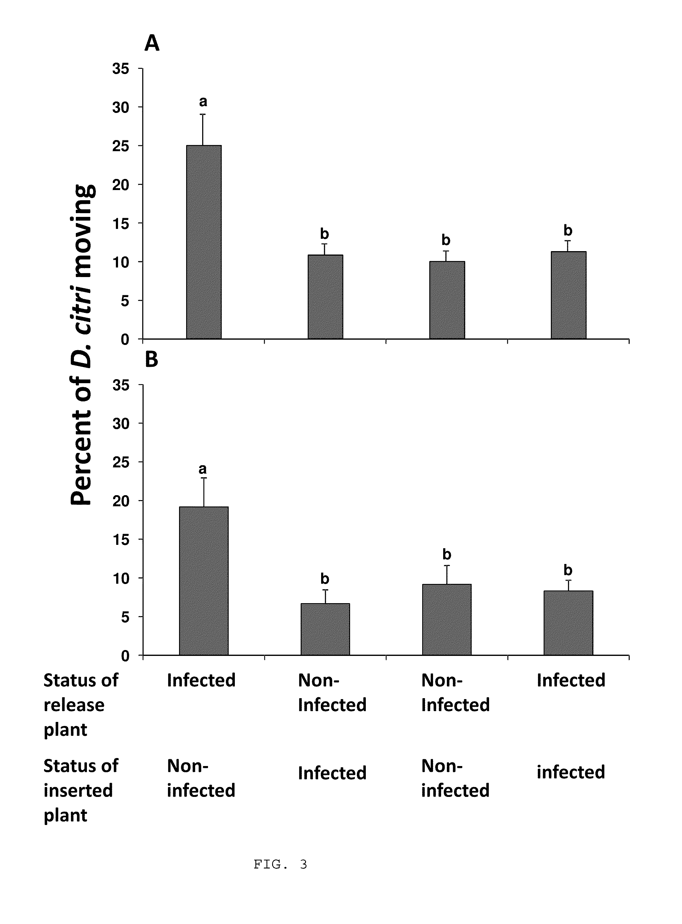 Methyl salicylate-based attractants for vectors of citrus greening disease