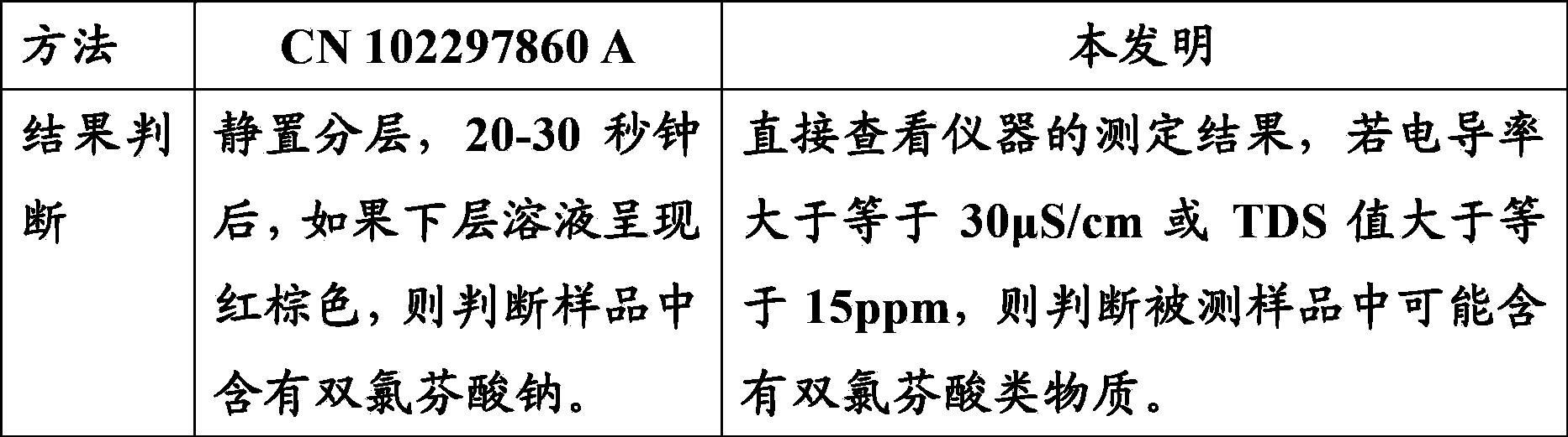 Method used for rapid detection of illegally added diclofenac compound in product