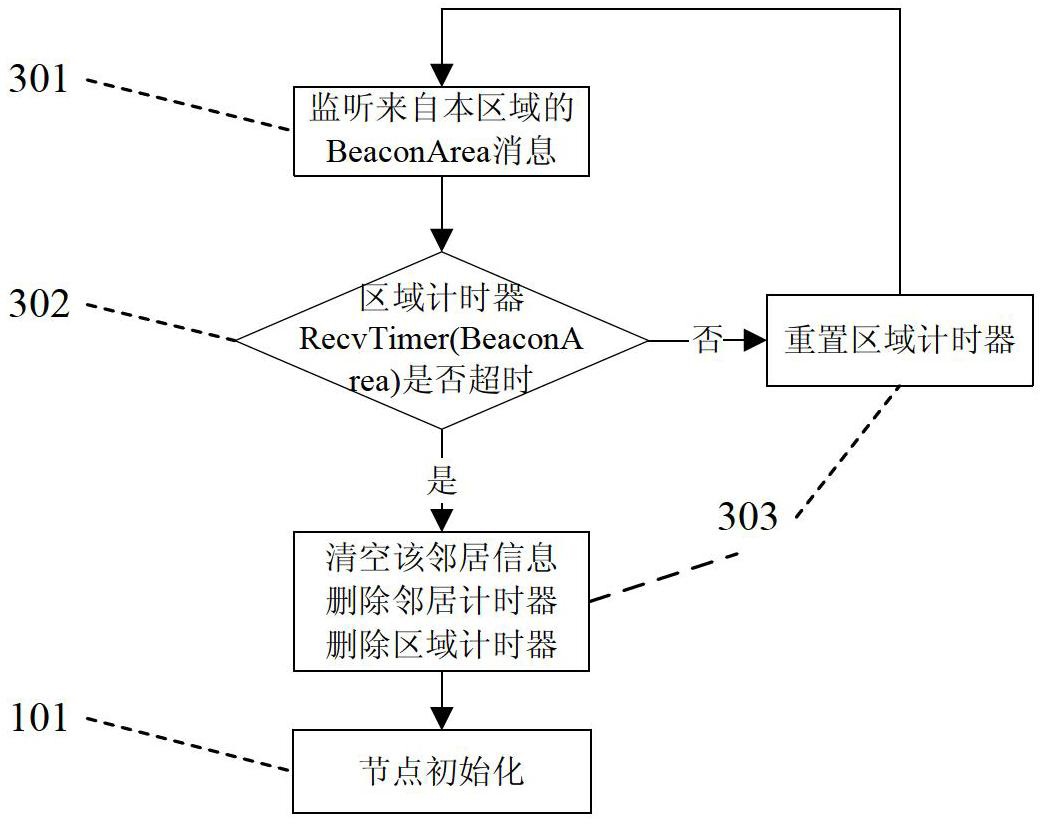 Method for generating and maintaining virtual backbone network in mobile adhoe networking