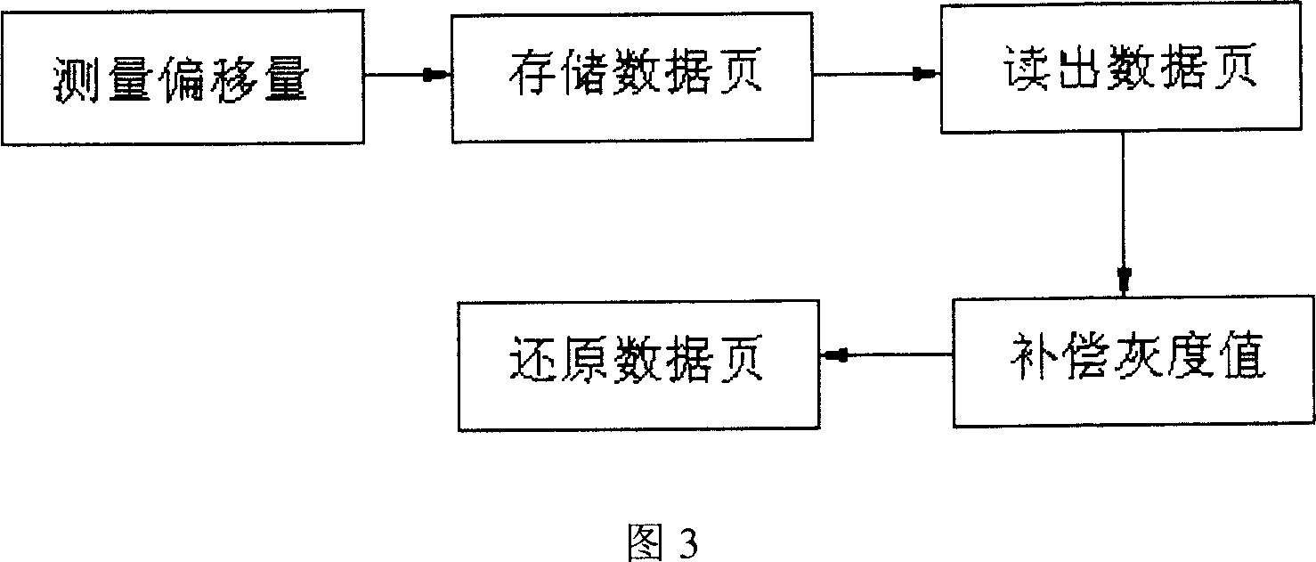 Pixel matching real-time compensation method for position multiplexing volume holographic data storage system