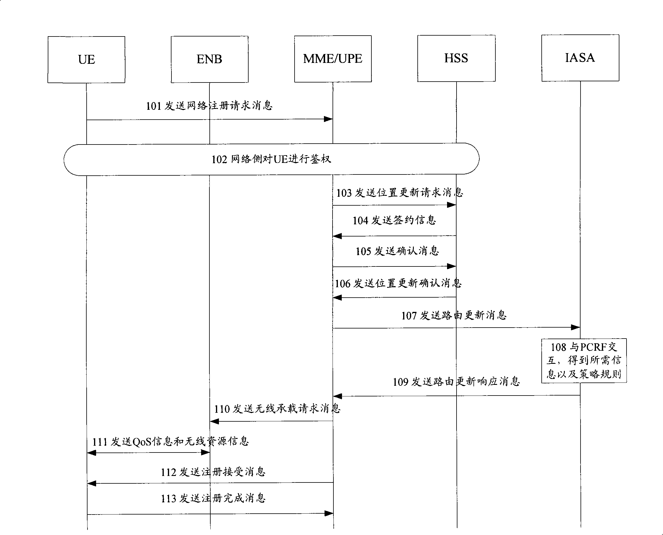 System, apparatus and method for sharing network resource