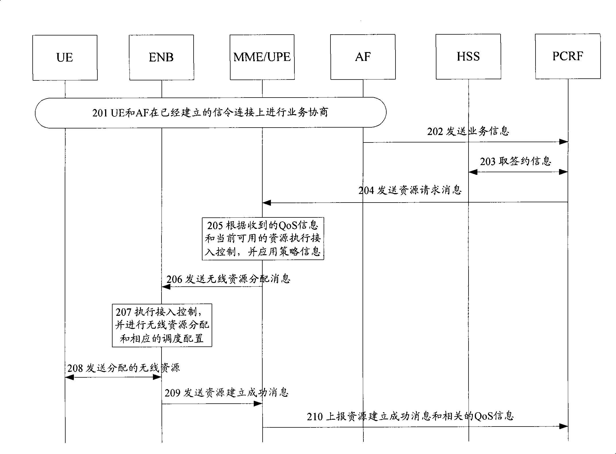 System, apparatus and method for sharing network resource