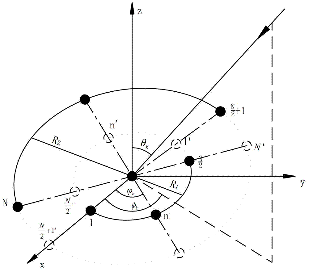 Parameter estimation method based on virtual concentric annulus array