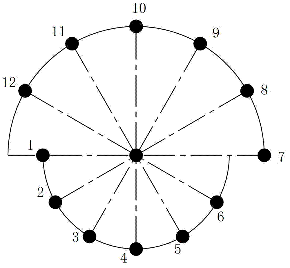 Parameter estimation method based on virtual concentric annulus array