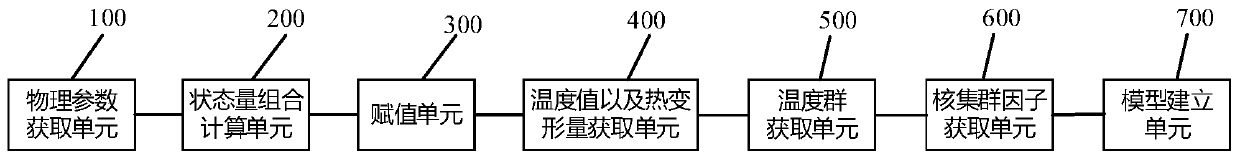 Thermal error compensation calculation method, device and equipment of machine tool, and storage medium