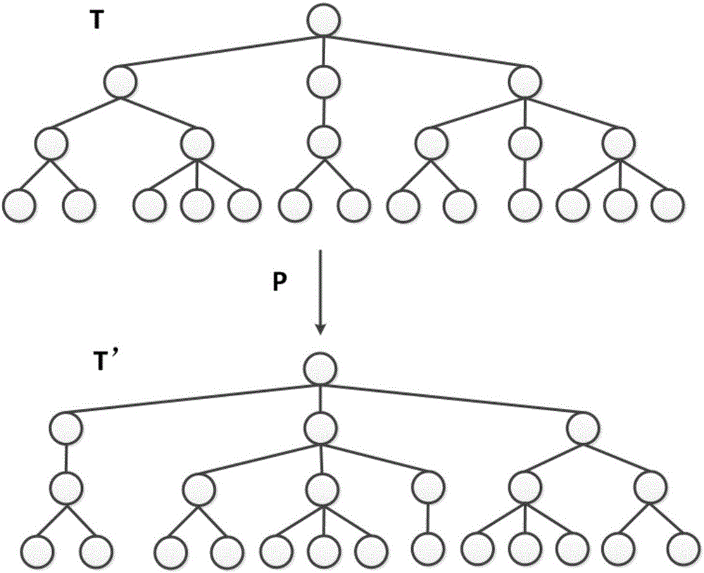 Method for comparison and visualized analysis of isomorphic hierarchic data and application