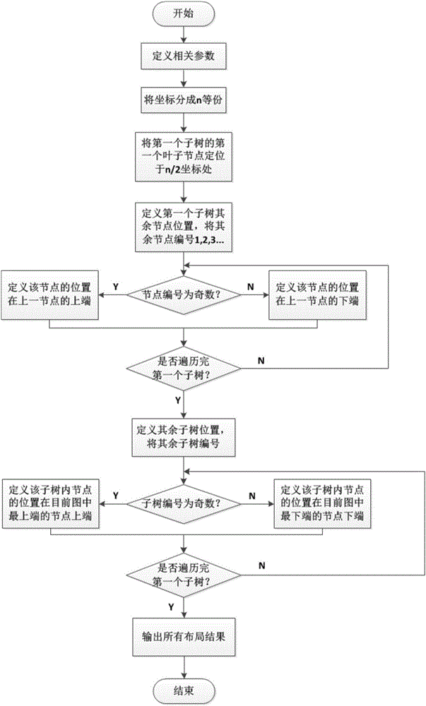 Method for comparison and visualized analysis of isomorphic hierarchic data and application