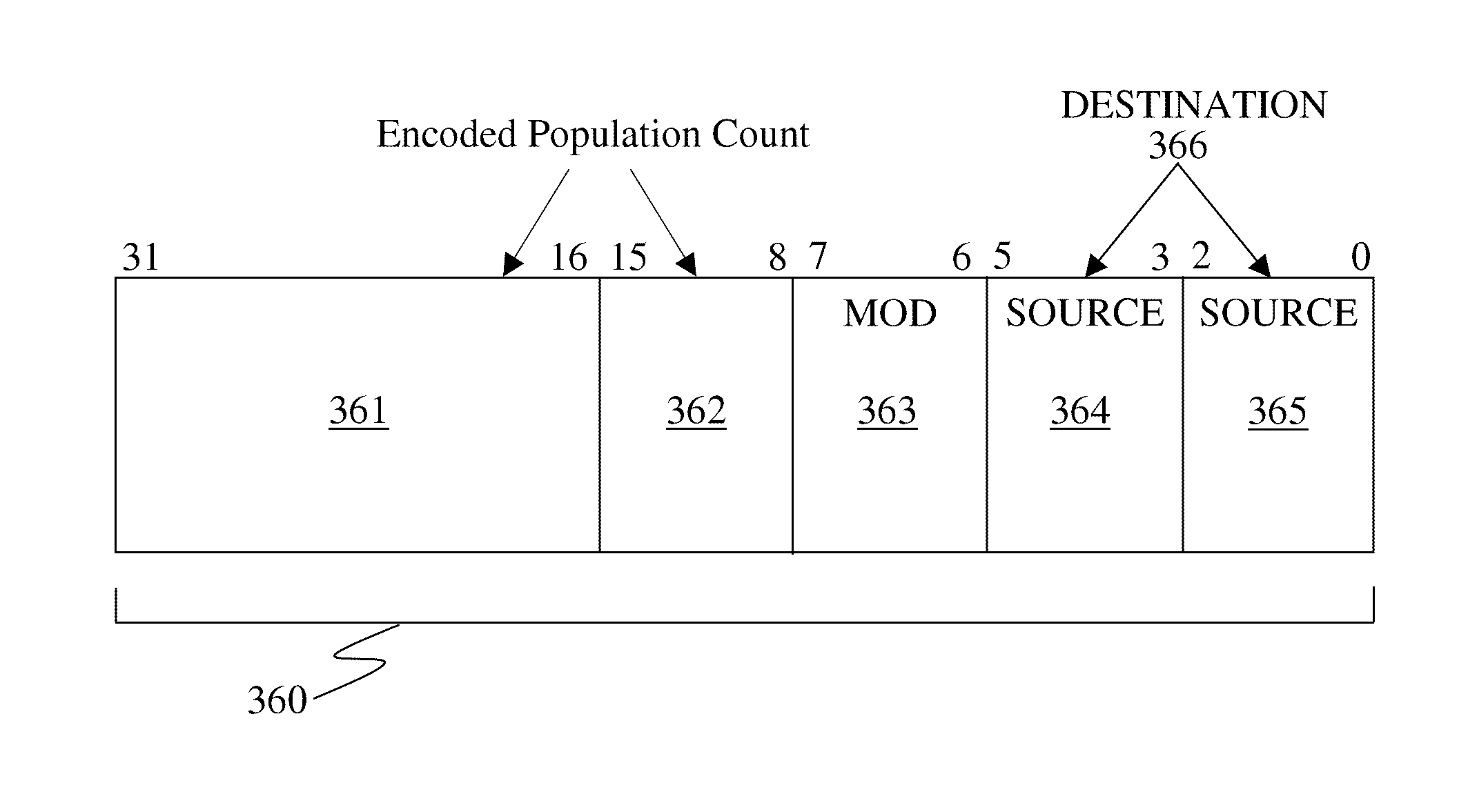 Methods, apparatus, instructions and logic to provide population count functionality for genome sequencing and alignment