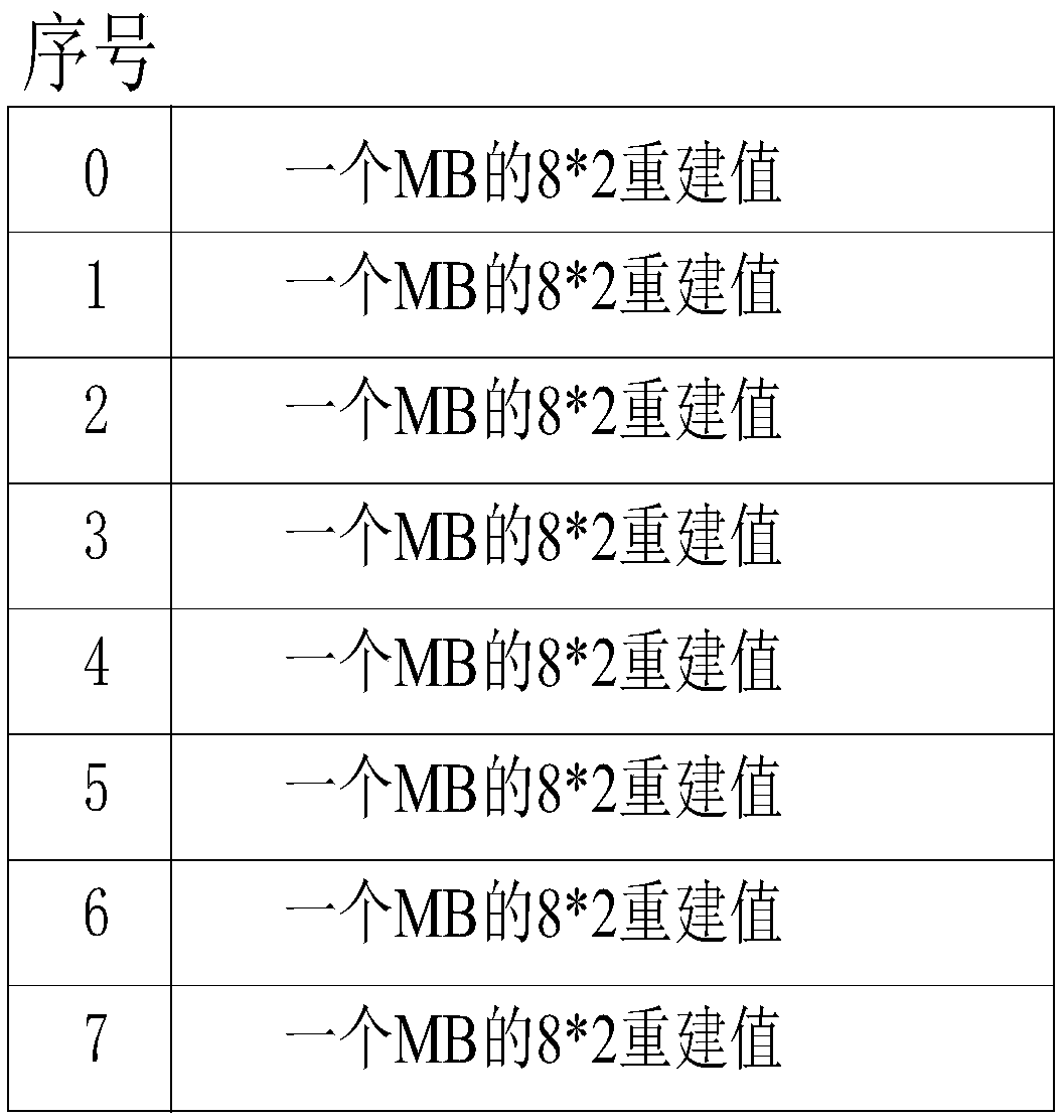 Adaptive template prediction method for bandwidth compression