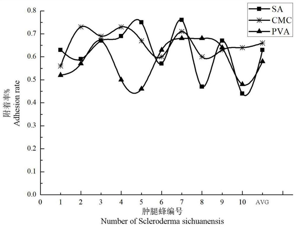 A nano-microcapsule suitable for carrying Scleroderma sichuanensis and its preparation method