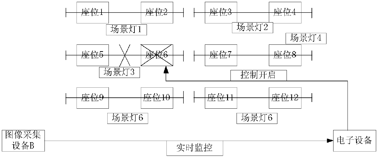 Lamplight control method and device