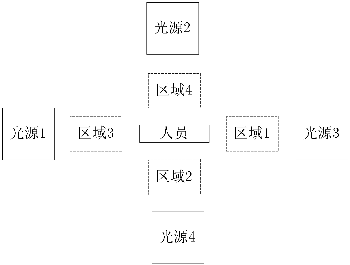 Lamplight control method and device