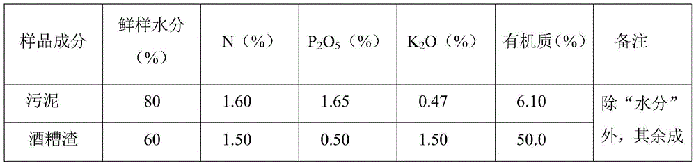 Method for preparing organic compound fertilizer through sludge generated by processing cassava starch