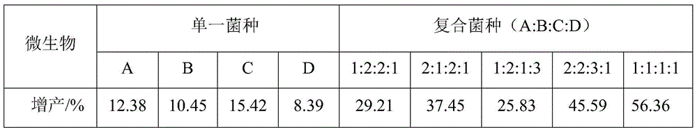 Method for preparing organic compound fertilizer through sludge generated by processing cassava starch