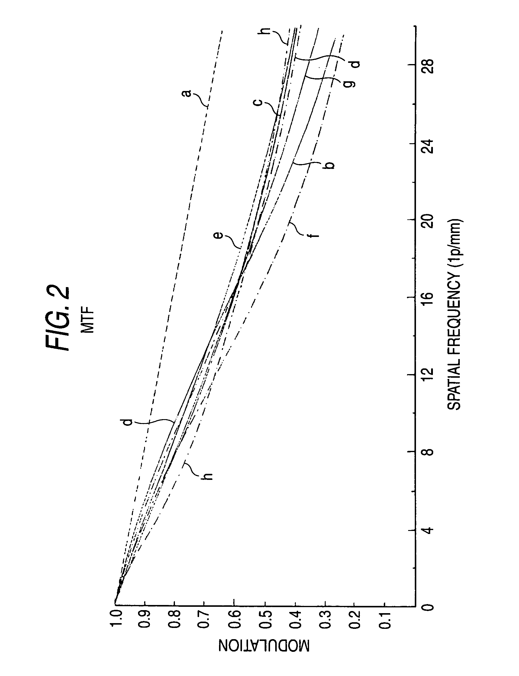 Far-infrared camera lens, lens unit, and imaging apparatus