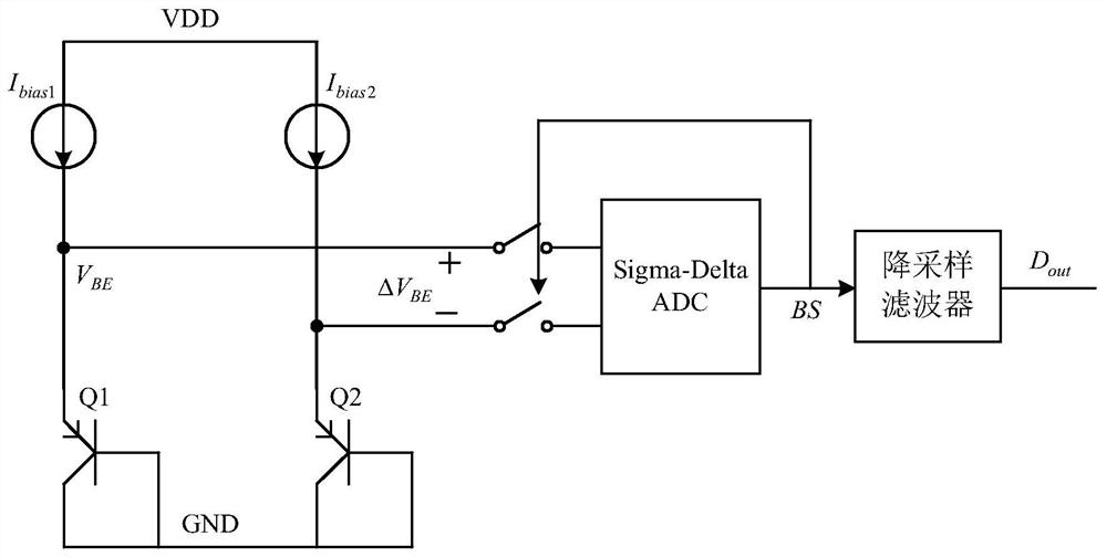 A high-precision temperature sensor calibration method and circuit