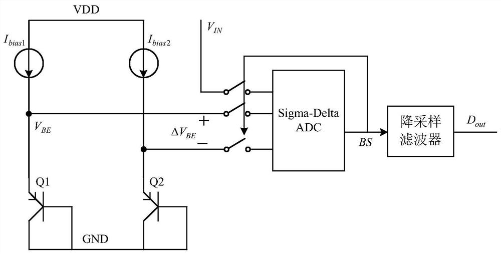 A high-precision temperature sensor calibration method and circuit