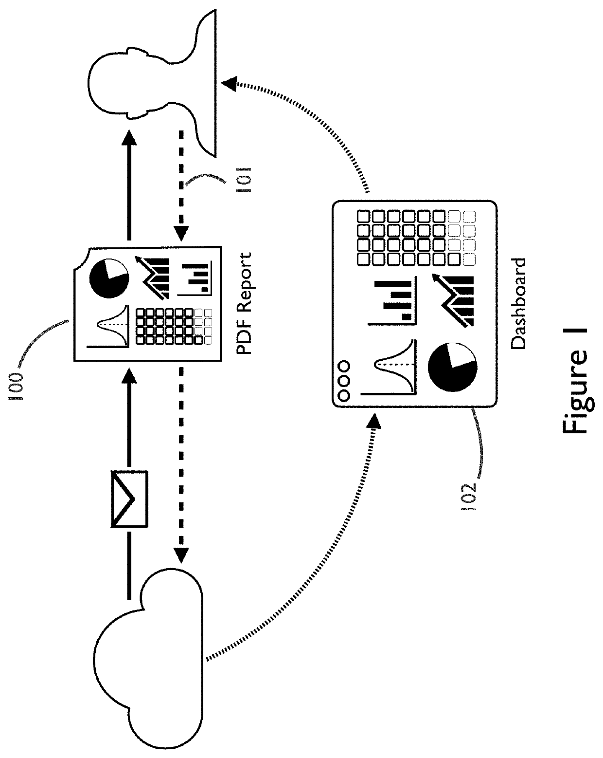 Service, system, and computer-readable media for generating and distributing data- and insight-driven stories that are simultaneously playable like videos and explorable like dashboards