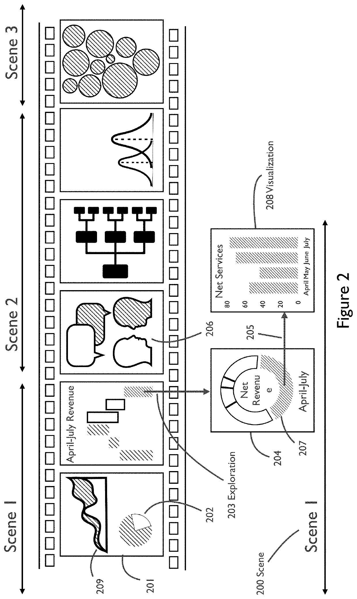 Service, system, and computer-readable media for generating and distributing data- and insight-driven stories that are simultaneously playable like videos and explorable like dashboards