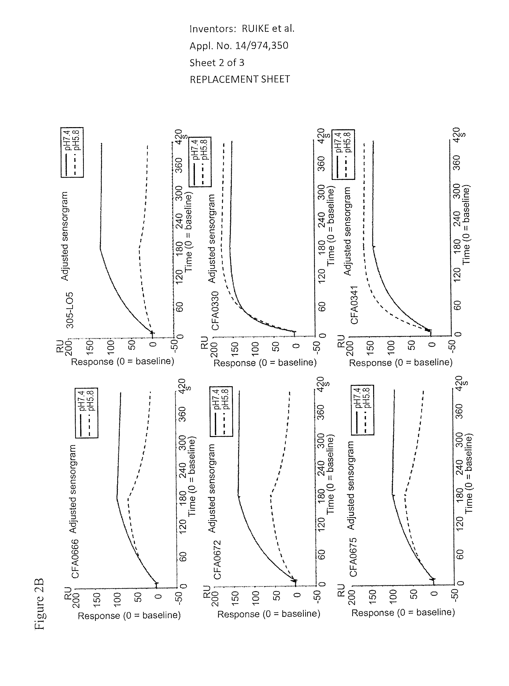 Anti-C5 Antibodies and Methods of Use