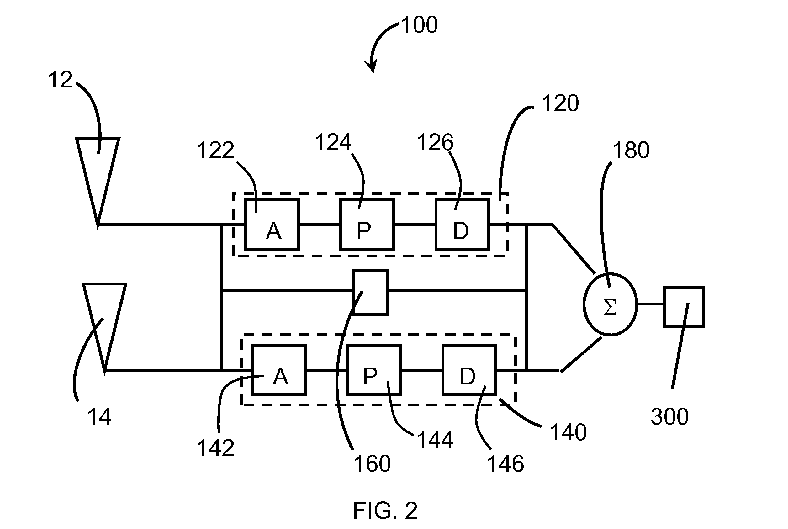 Methods and devices for reducing radio frequency interference