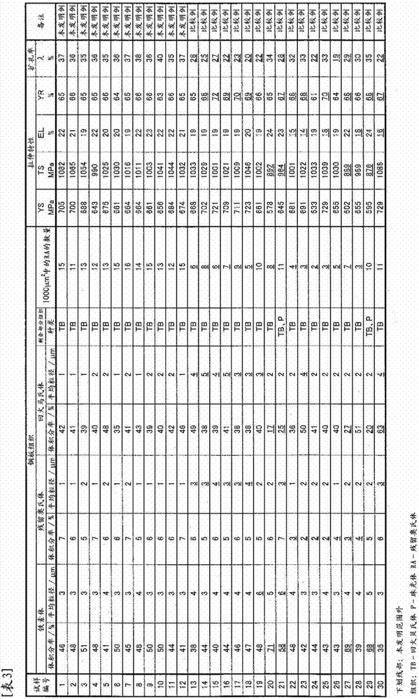 High-strength cold-rolled steel plate and method for producing same