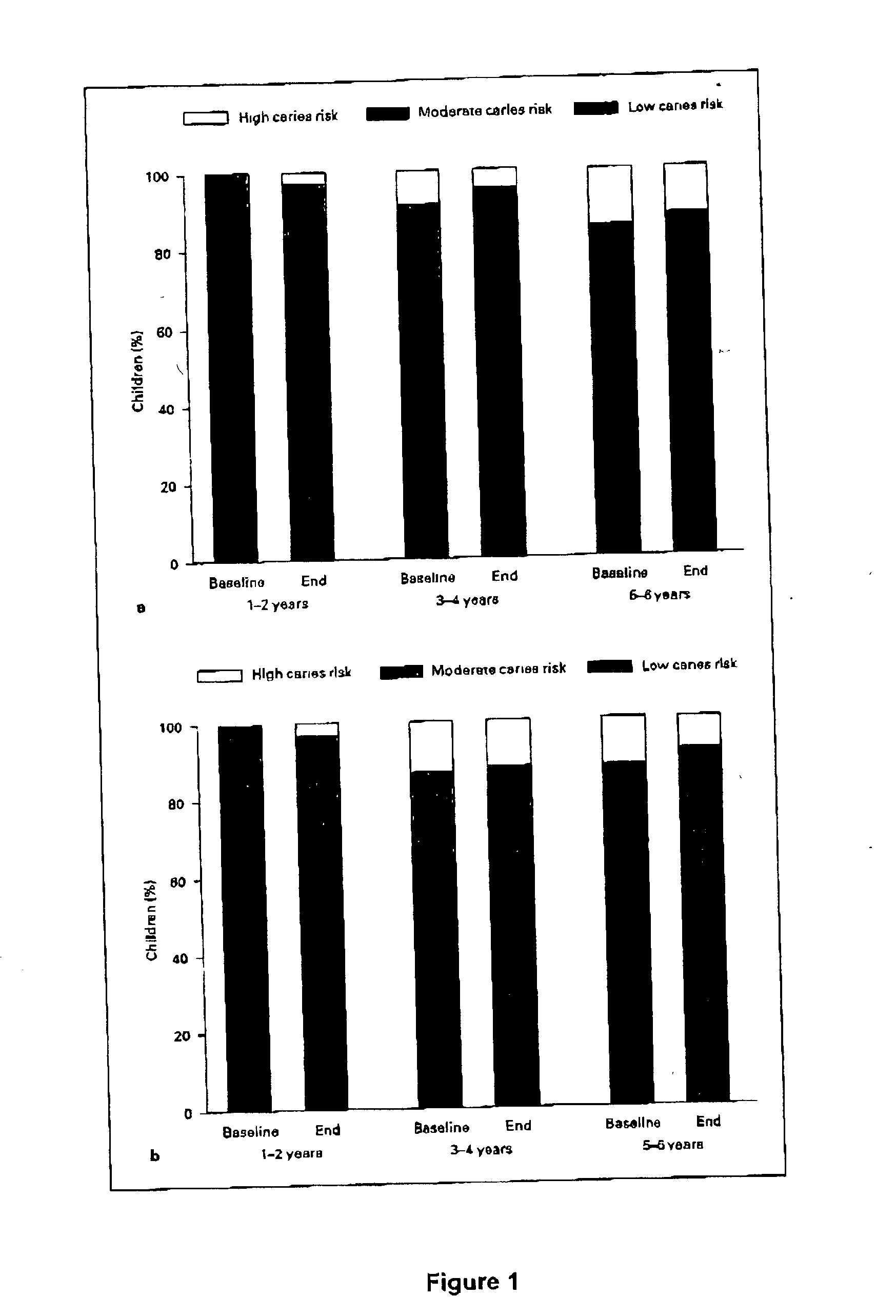 Method for improving dental health