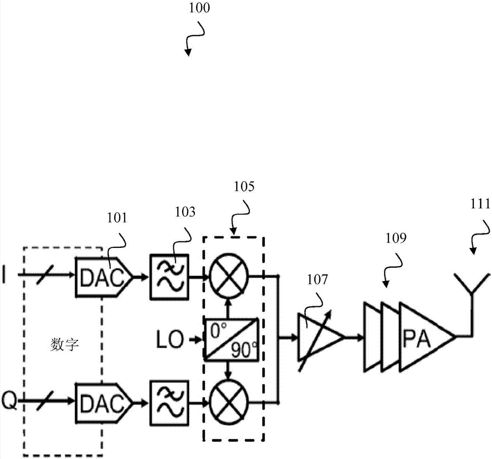 Error-compensated direct digital modulation device