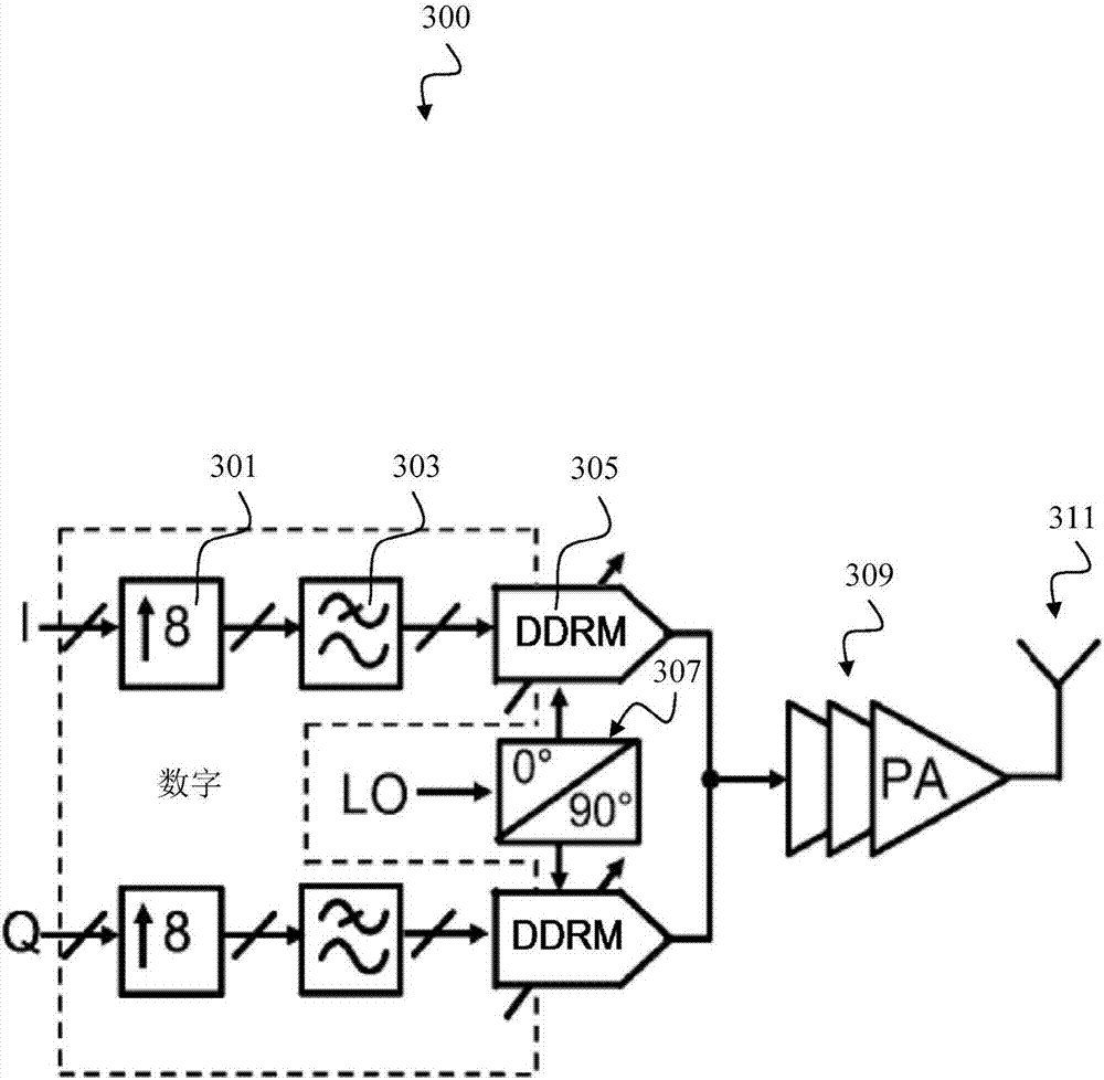 Error-compensated direct digital modulation device