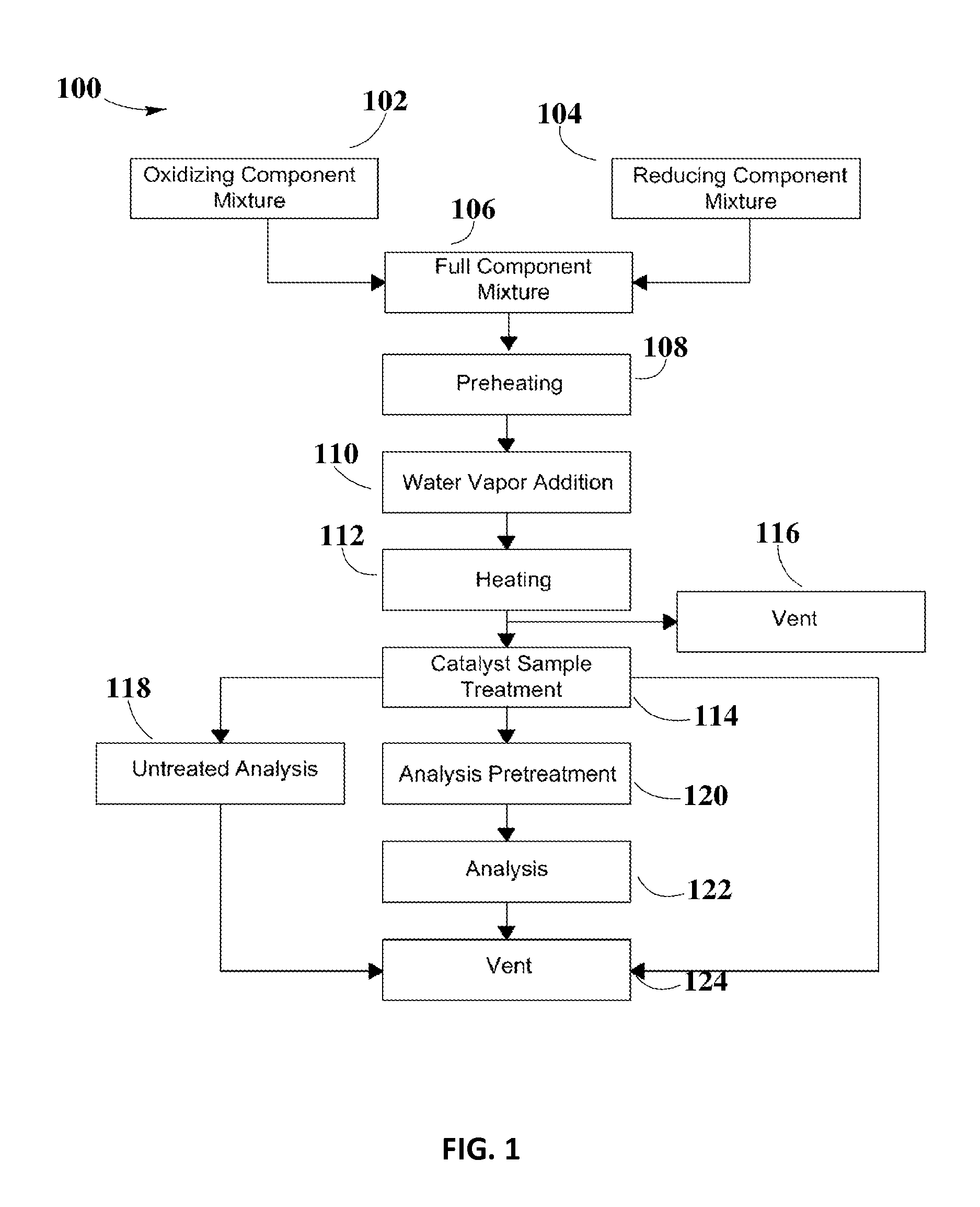 System and Apparatus for a Laboratory Scale Reactor