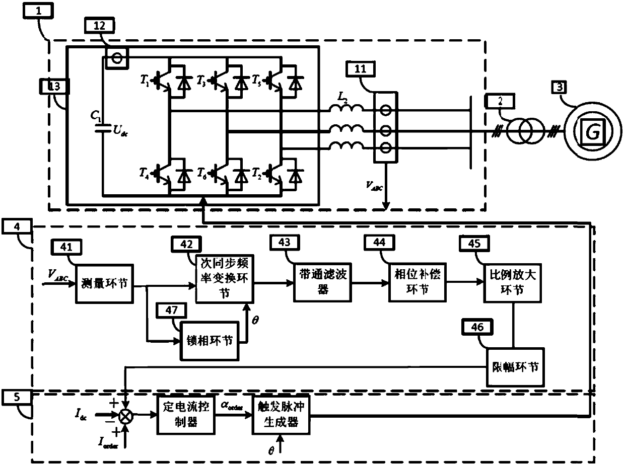 Method and device for optimizing subsynchronous oscillation of synchronous machine based on HVDC rectifier side converter