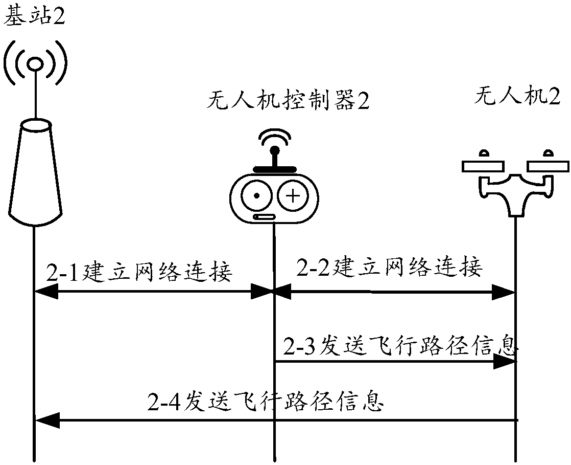 Method and apparatus for controlling unmanned plane