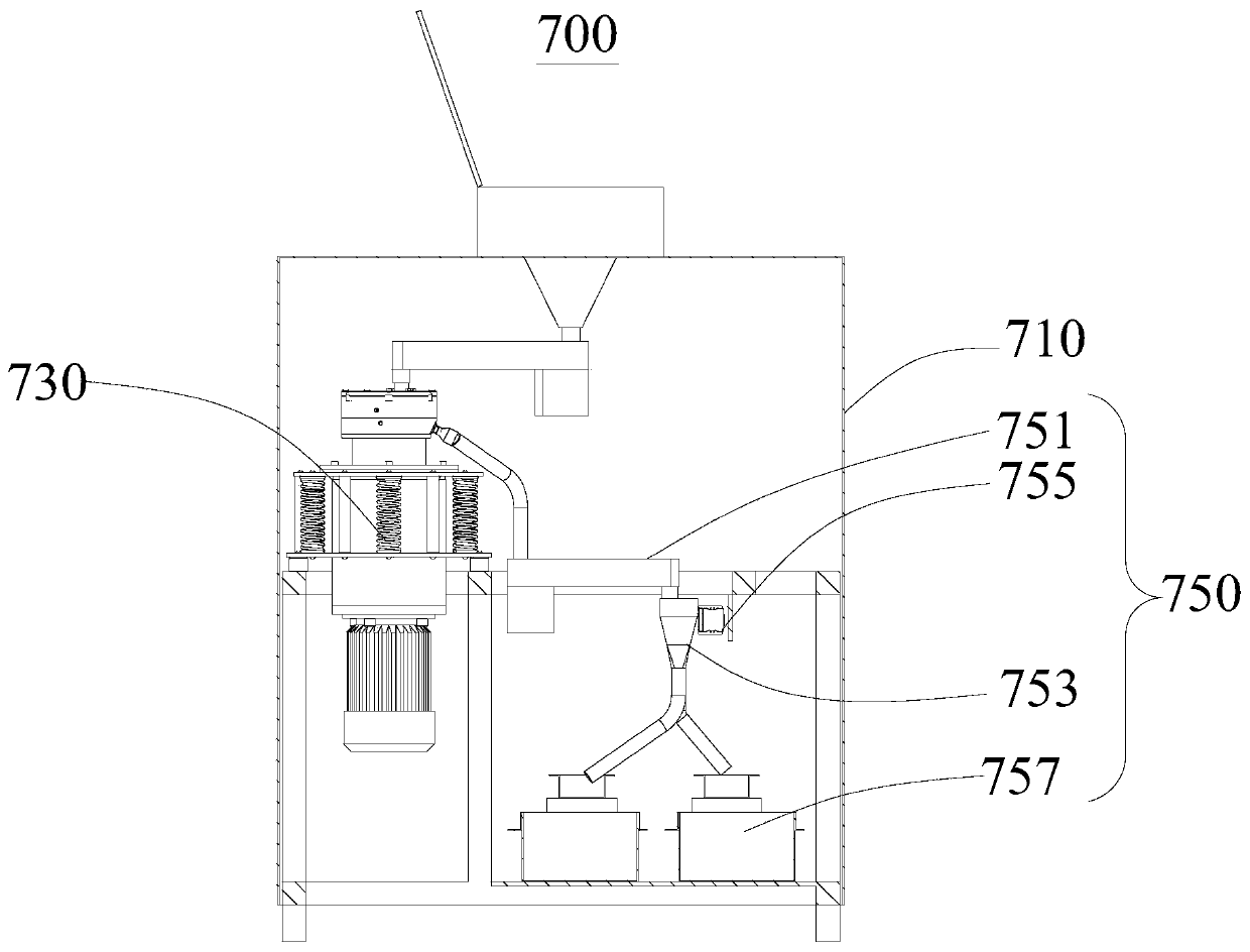 Raw material sample-preparation system