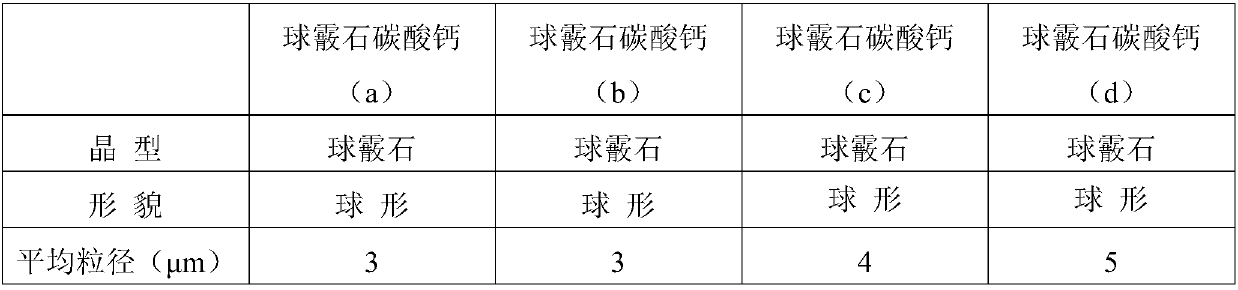 Method for controlling and preparing vaterite calcium carbonate by using sinapic acid