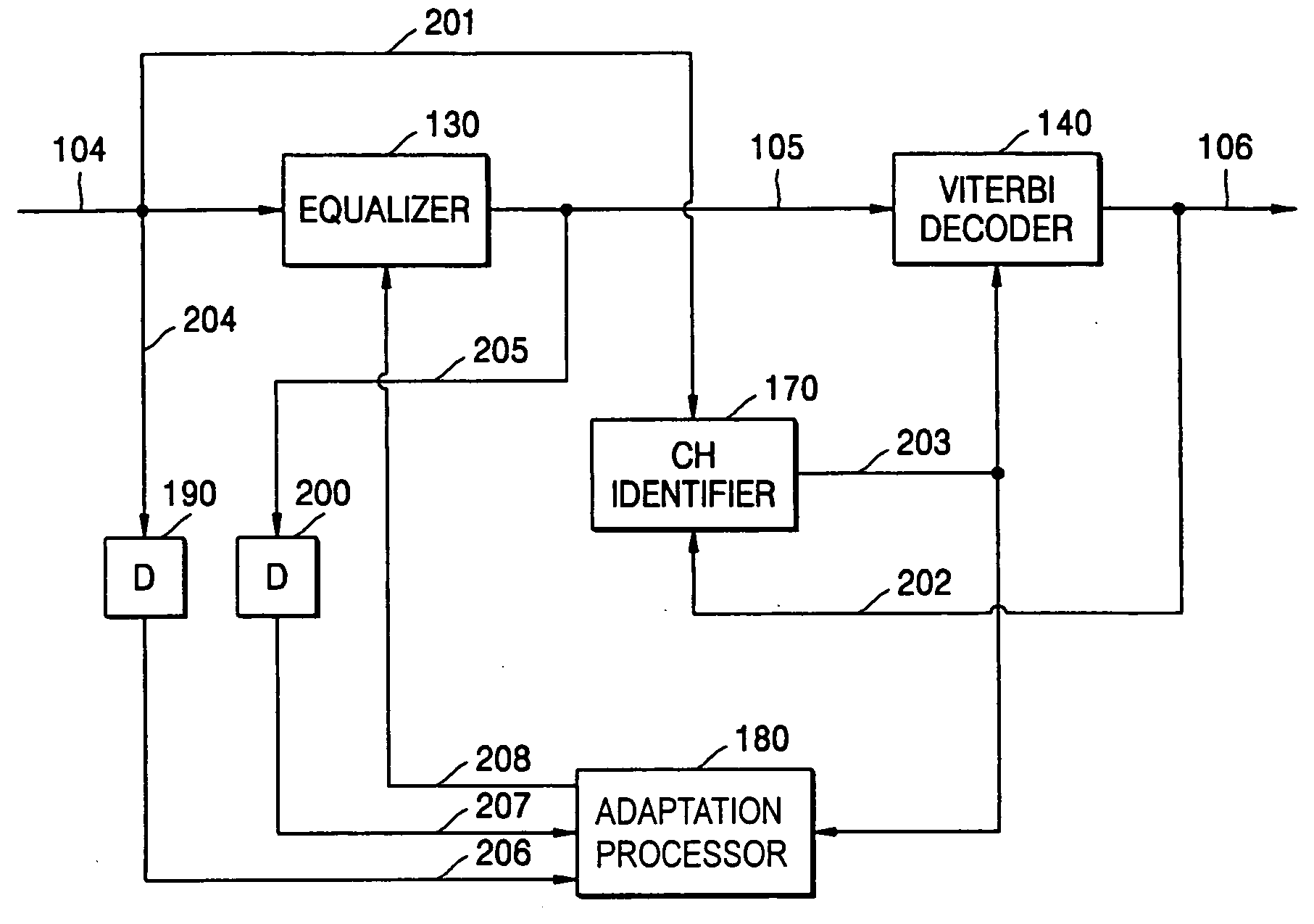 Device and method for data reproduction