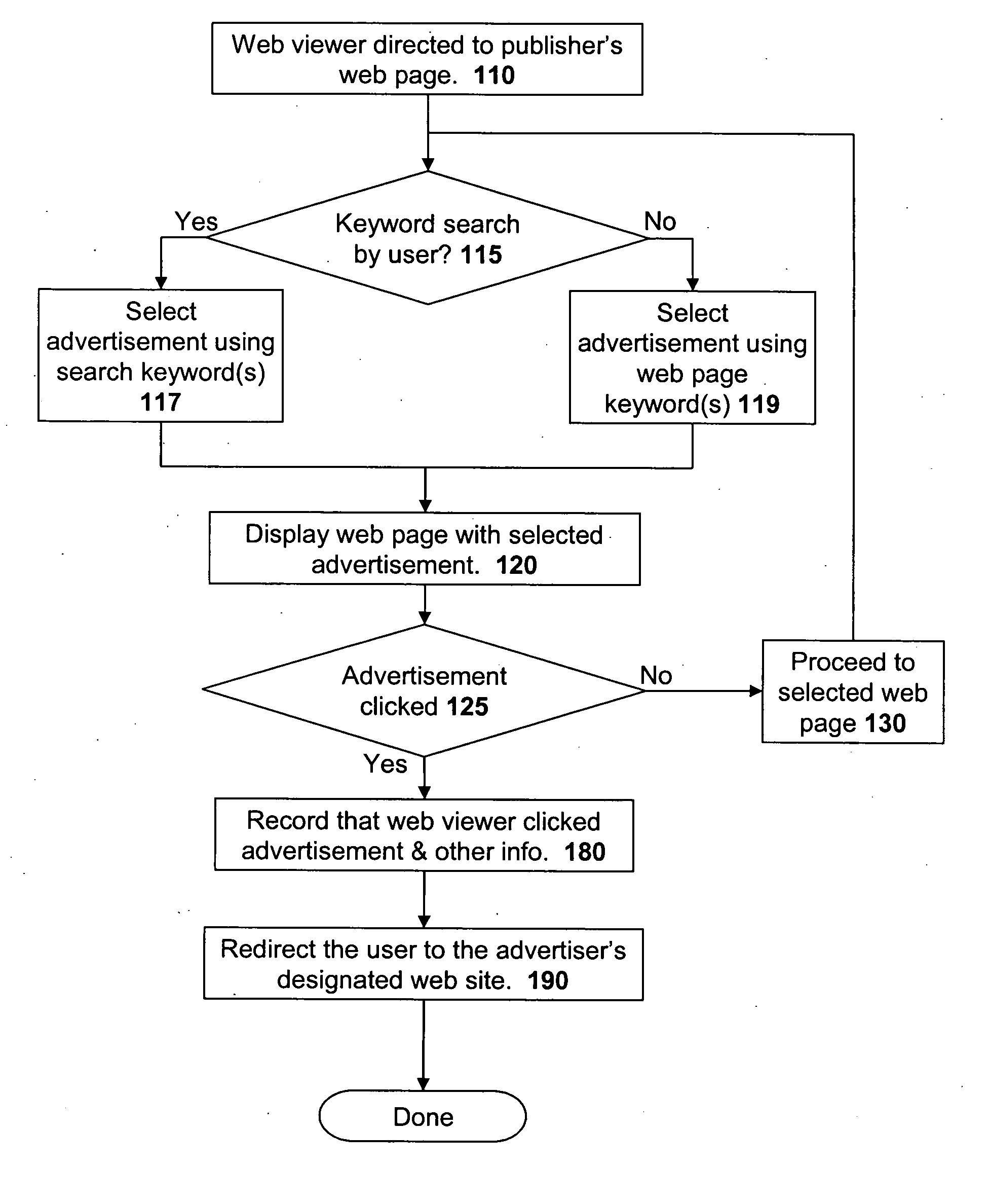 Methods of detecting and avoiding fraudulent internet-based advertisement viewings