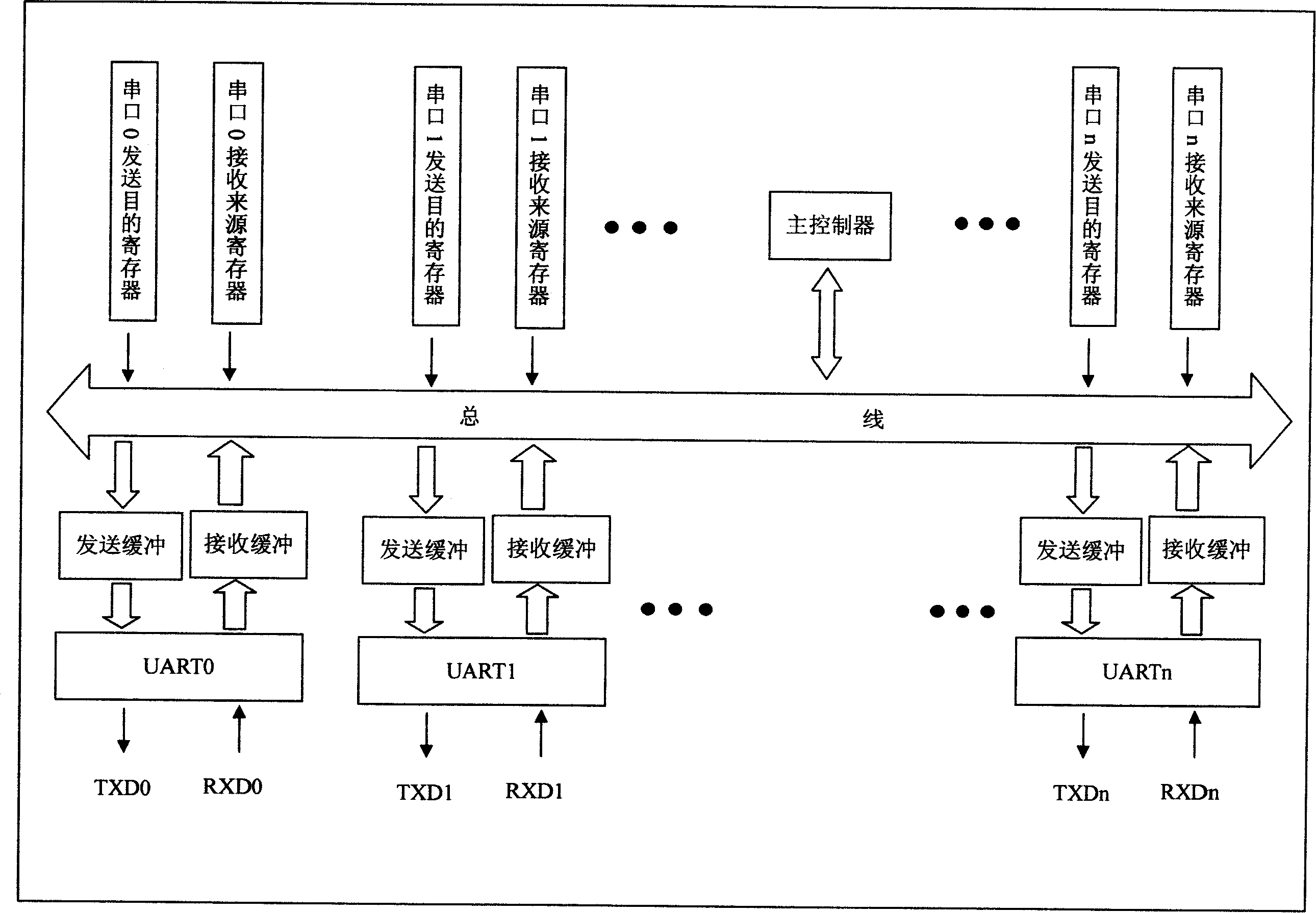 Asynchronous serial communication control device